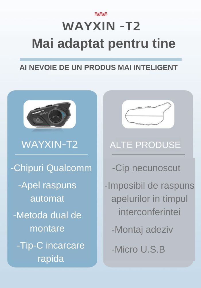 Casca Bluetooth Motocicleta