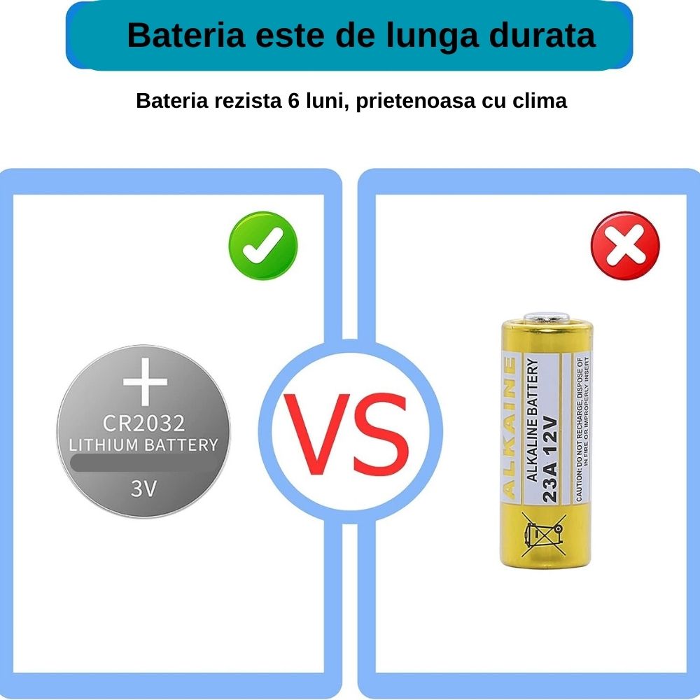 Bratara Panica SOS
