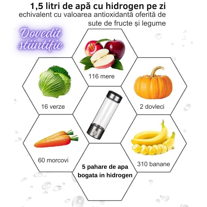 Aparat Generare Apa Hidrogenata