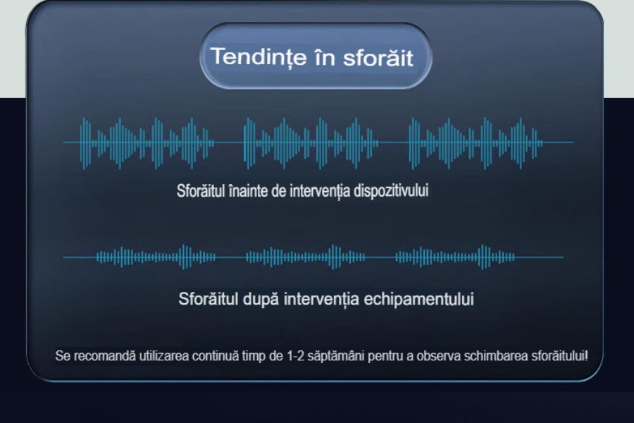 Dispozitiv Anti Sforait