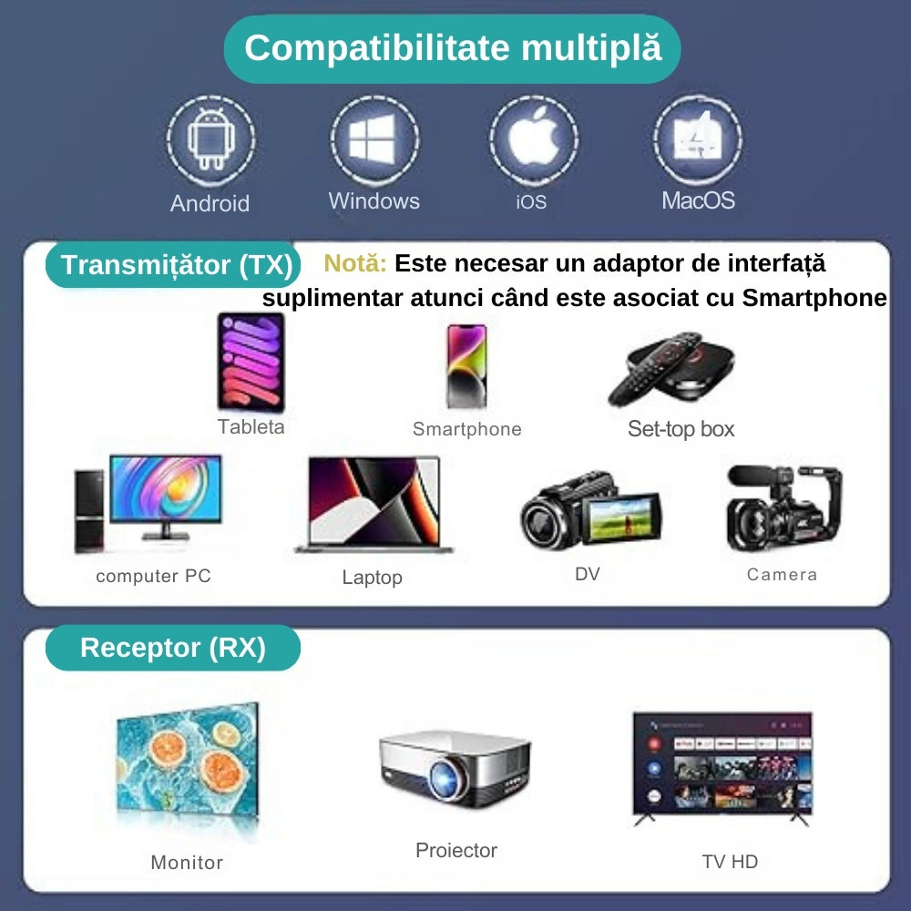 Kit Adaptor HDMI - Oglindire Ecran