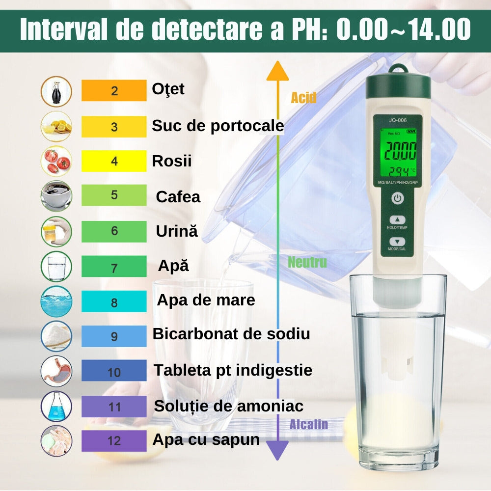 Tester Calitate Apa