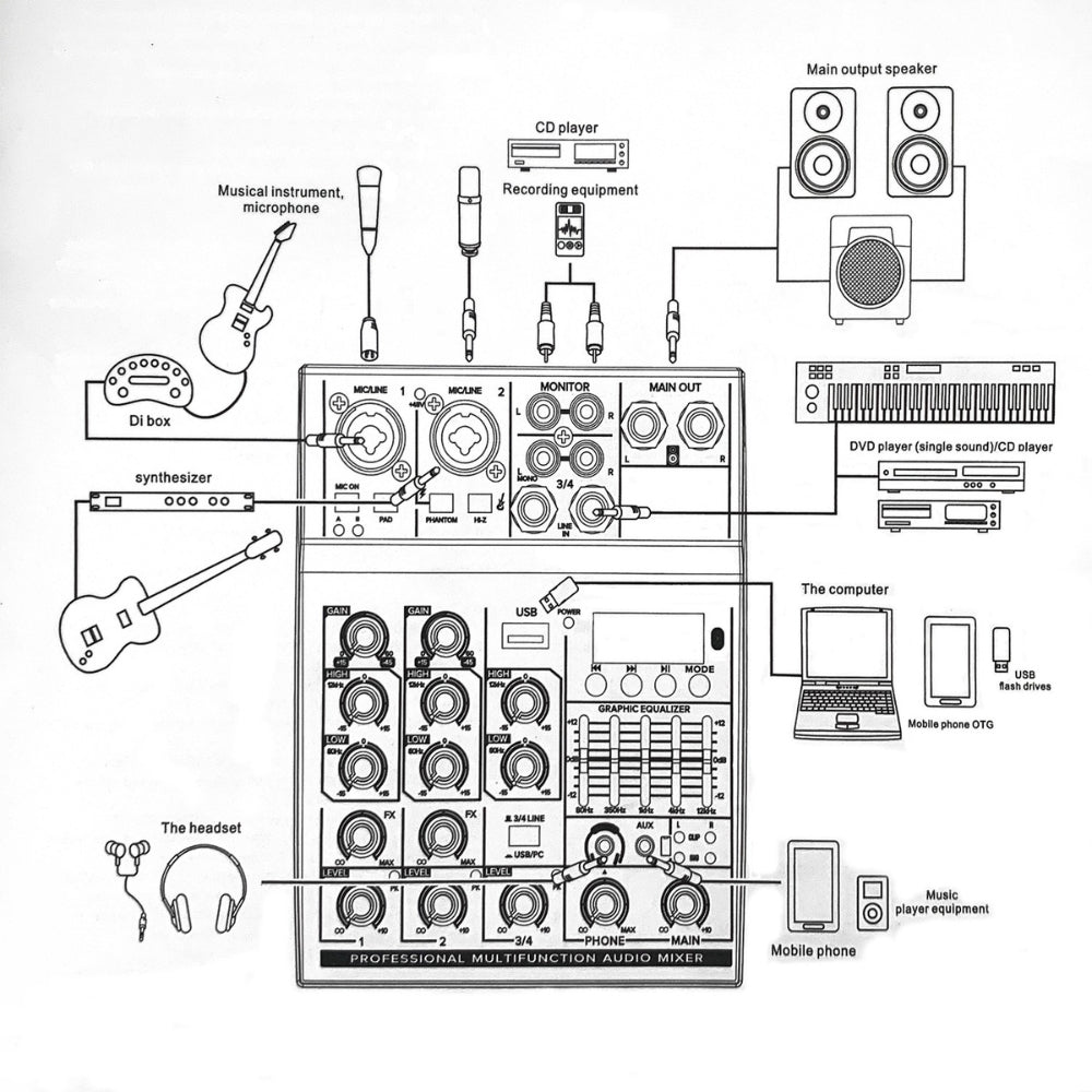 Mixer Audio