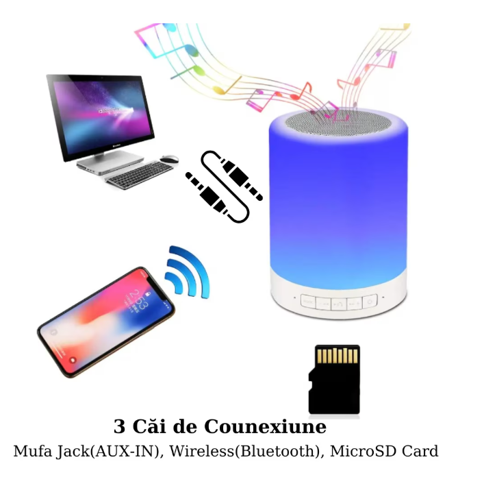 Afisarea dispozitivului cu cele 3 cai de conexiune, mufa jack, bluetooth, microsd card